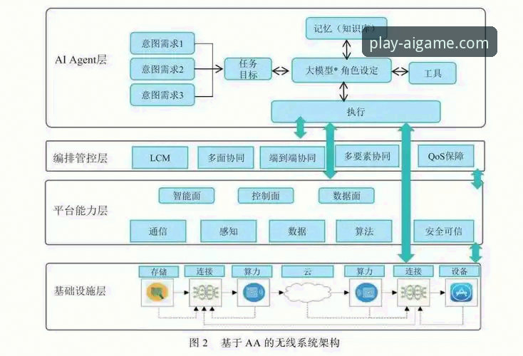 爱游戏平台“智能对战”核心机制与技术架构深度解析
